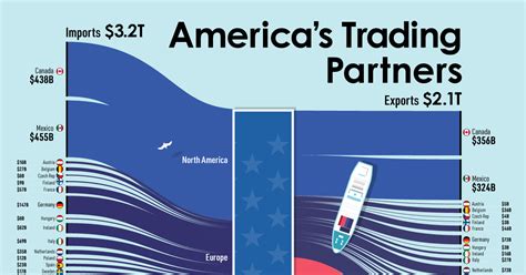 total trading|us total trade.
